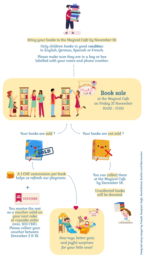 second-hand book sale at the magical cafe in basel